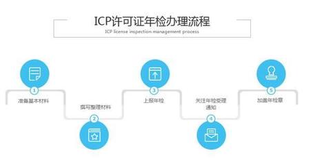 福建增值电信业务厦门ICP证申请步骤概况