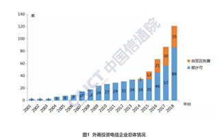 终于有外企来华叫板三大电信运营商了 真相君有话说