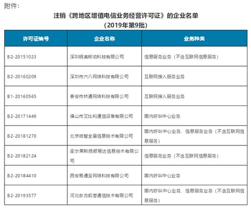 8家企业跨地区增值电信业务经营许可拟注销