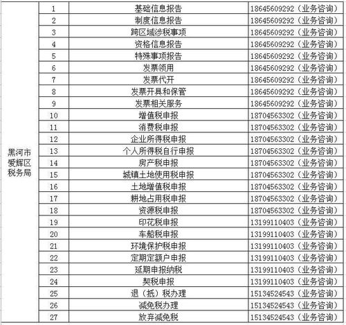 黑河市实体政务的100多个事项可进行电话咨询