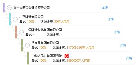 南宁先河公关促销服务公司 工商信息 信用报告 财务报表 电话地址查询 天眼查