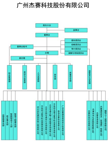 中国普天 中国电科 两大央企将启动重组,变身超级 通信航母