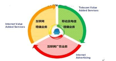 腾讯商业模式分析